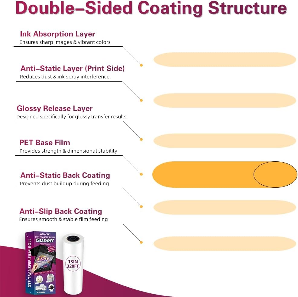 DTF Transfer Film A4 100 Sheet - Dtf Hot Peel Film incelemesi ve fiyatı